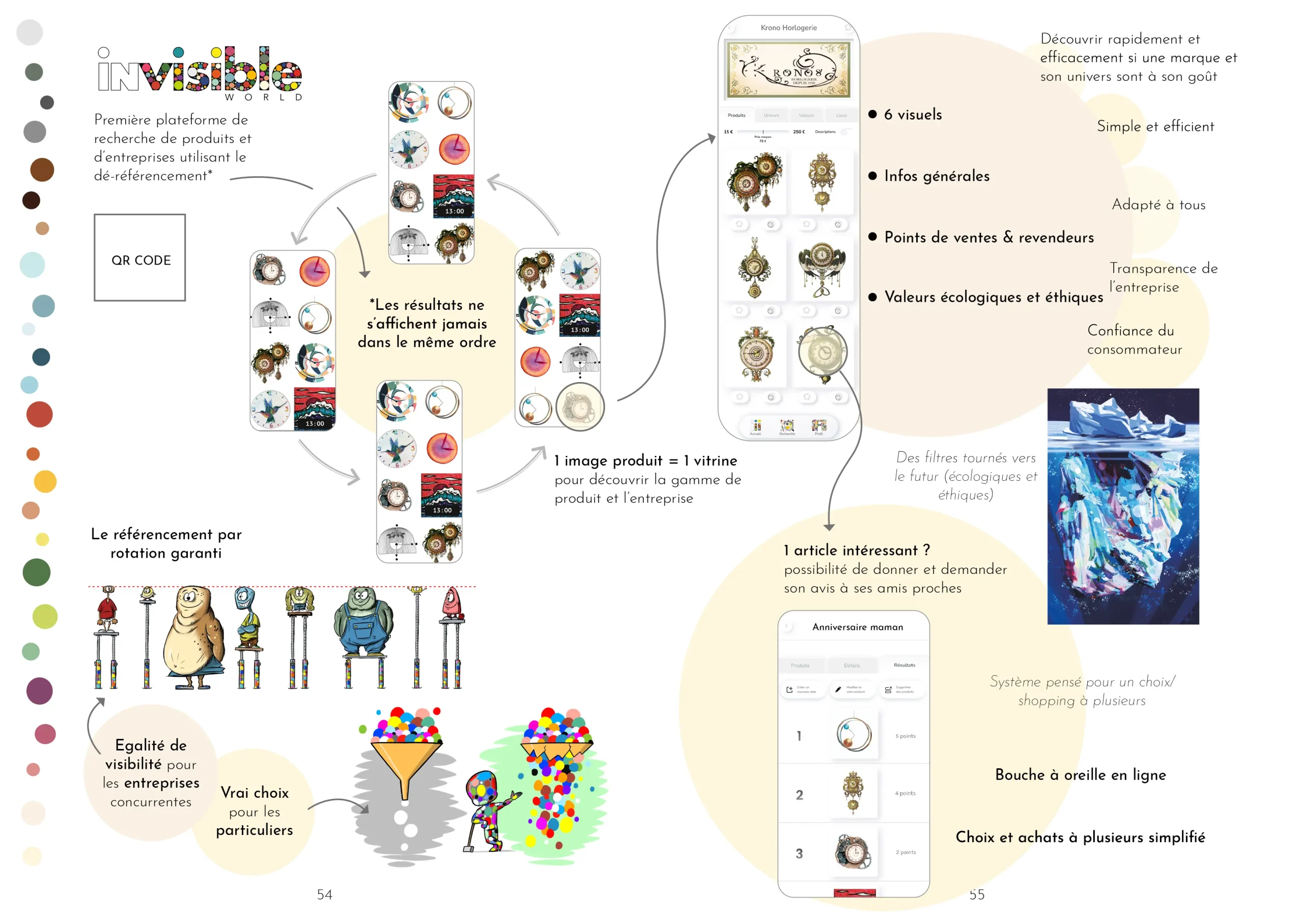 Tableau de présentation Invisible World